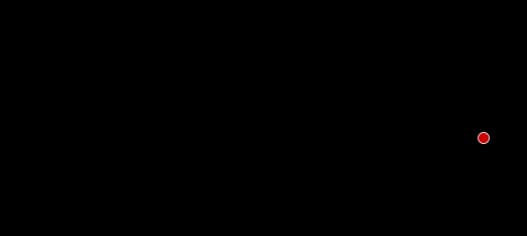 London Channel News