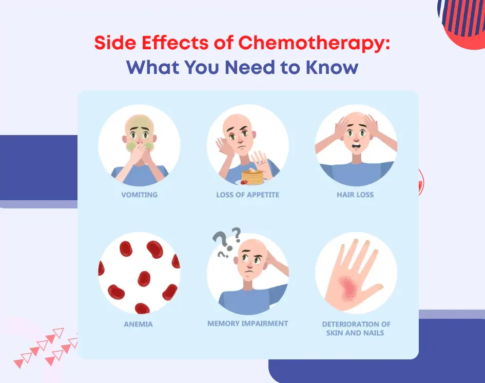Side Effects of Chemotherapy: What You Need to Know